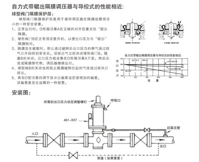 【美國(guó)SENSUS燃?xì)庹{(diào)壓器461-X57自力式帶輥出隔膜調(diào)壓器】?jī)r(jià)格,廠家,圖片,閥門(mén),上海寅馳自動(dòng)化控制設(shè)備-