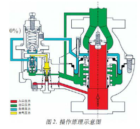 間接式調(diào)壓器的工作原理是怎樣的?